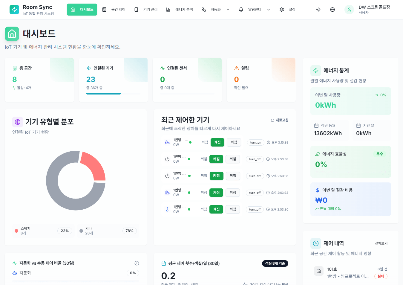 통합 관제 대시보드